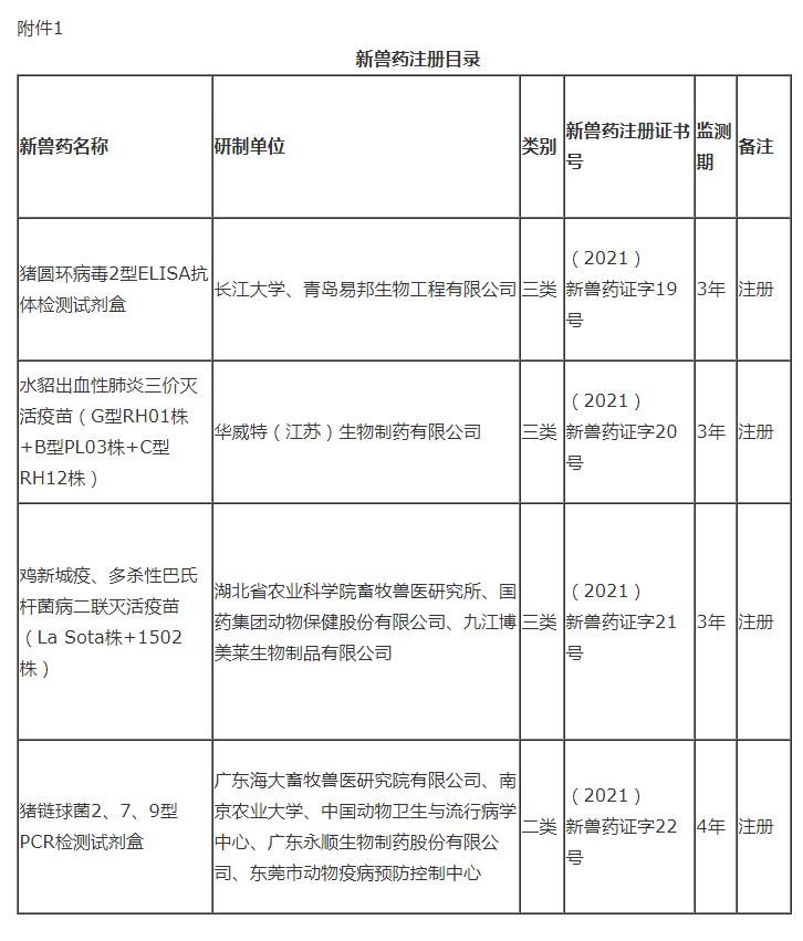 新兽药注册目录.jpg